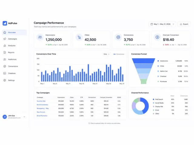 Exemple d'image générée par ChatGPT avec le code /dashboard