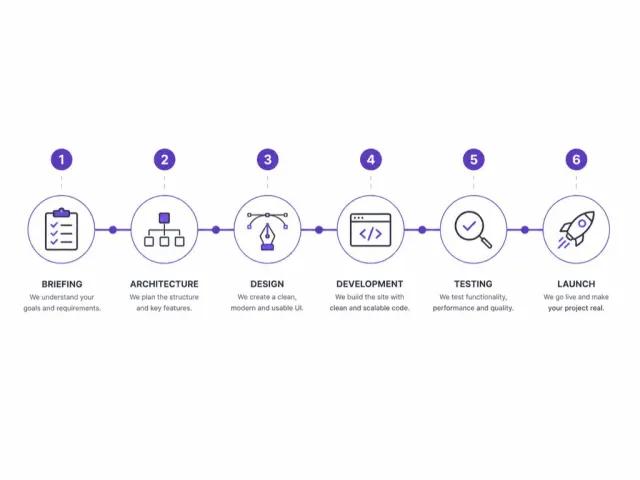 Exemple d'image générée par ChatGPT avec le code /timeline